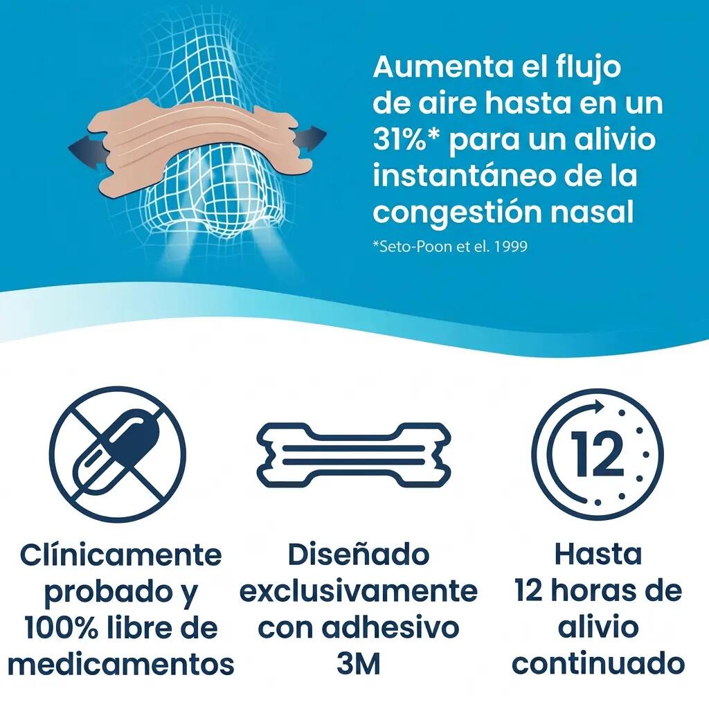 Tiras Nasales Pequeña/Mediana 10 uds. Deporte, congestión. Breathe Right 2/7