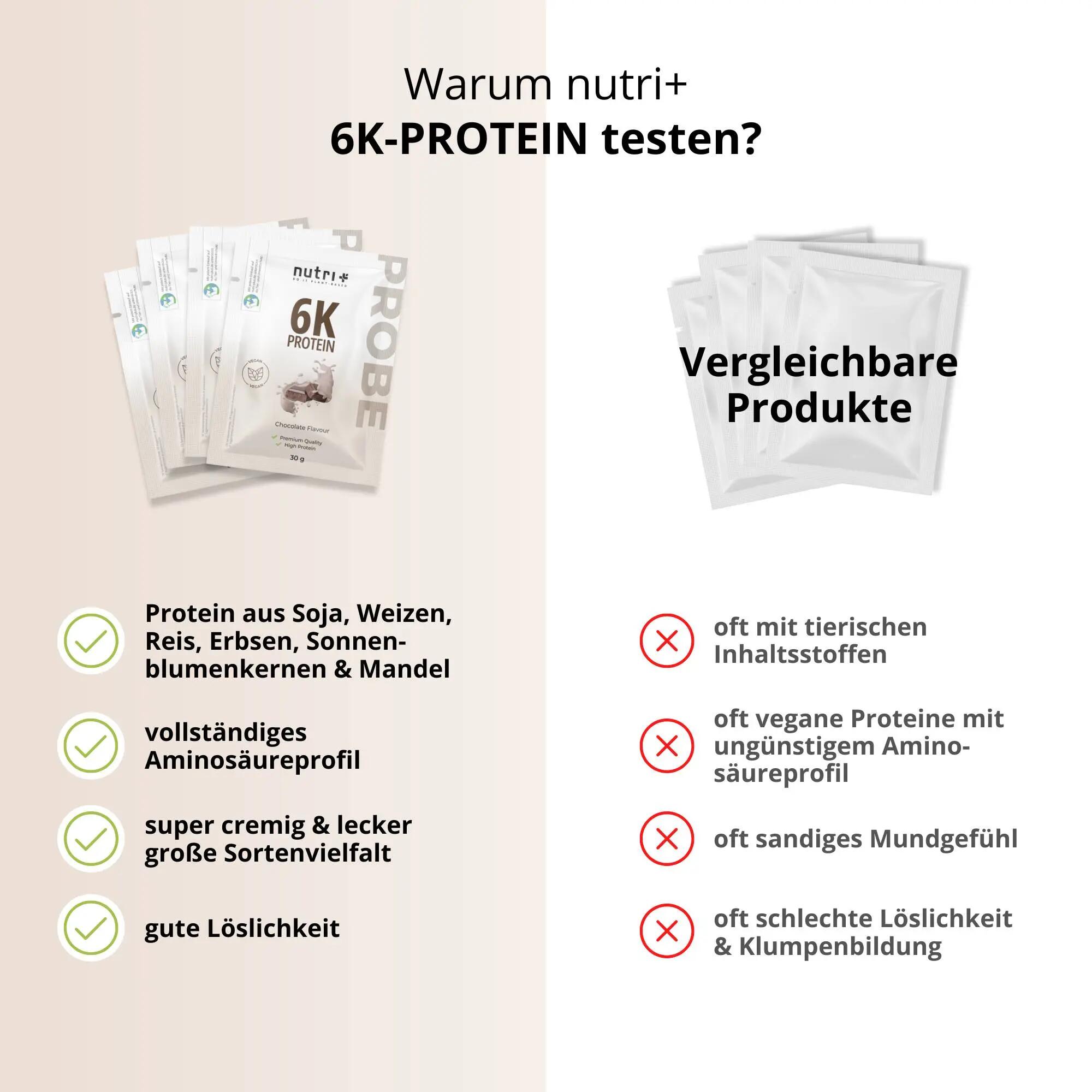 Probenbox Proteinpulver 6K I - 8x30 g 5/6