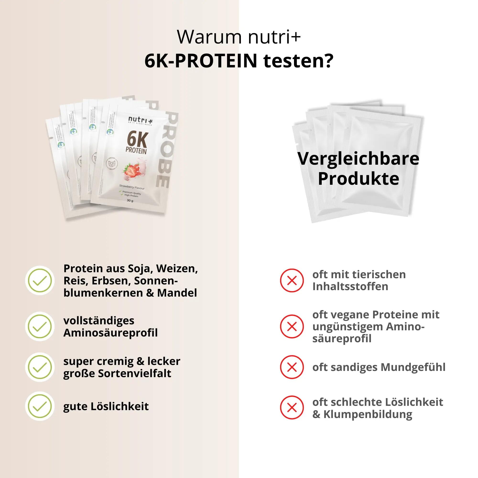 Probenbox Proteinpulver 6K II - 8x30 g 5/6