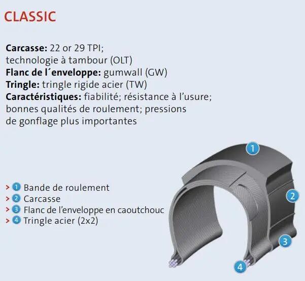 City Tire Mitas Flash 700/28 '' Classic BC APS 22 TPI Reflex 3/4