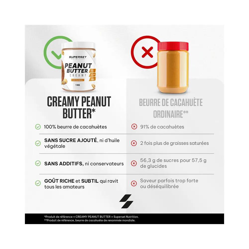 Beurres Protéinés | Creamy Peanut Butter (1kg) | Original 5/7