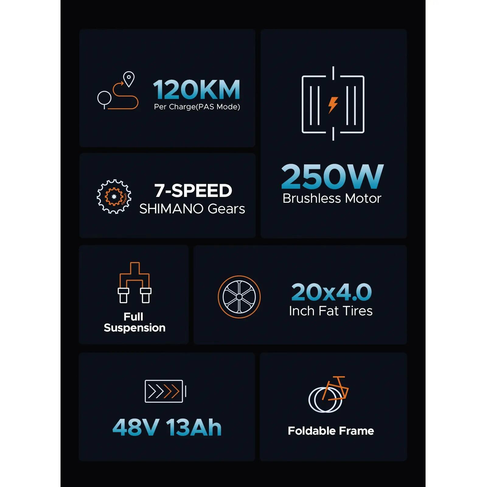 Bicicleta eléctrica ENGWE X 250W 120km PAS suspensión completa neumáticos anchos 9/15