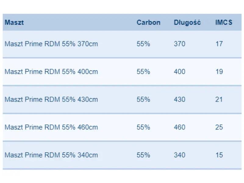 Maszt Infinity Prime 55% RDM 430 cm 2/2