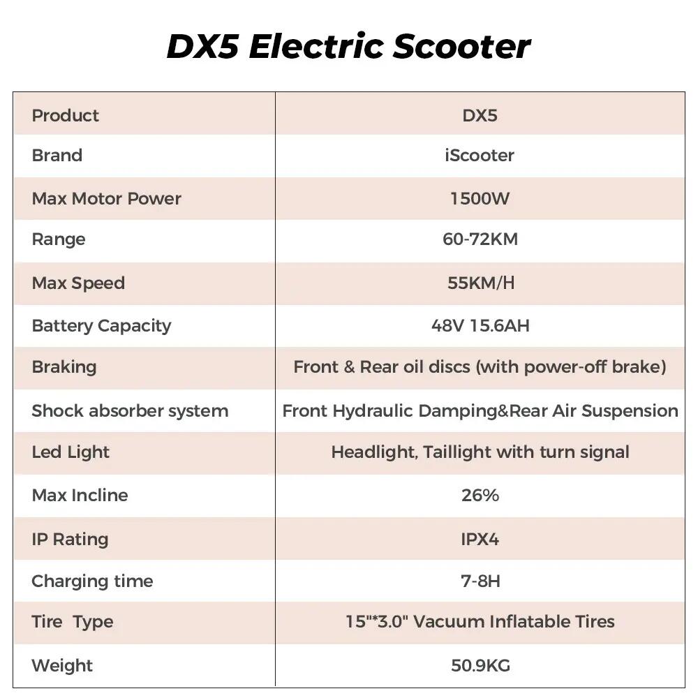 Trotinete elétrica iscooter DX5 1500W 48V não dobrável 14/15