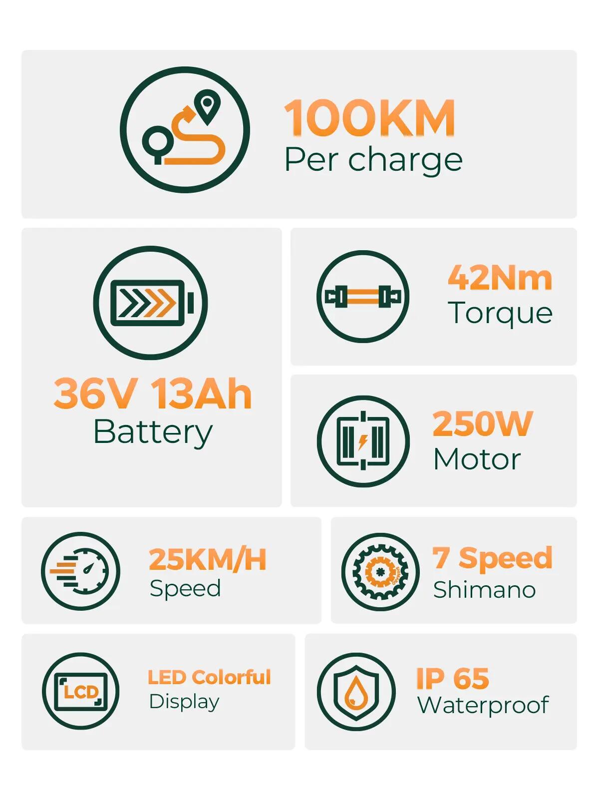 Vélo de ville électrique HillMiles MileCity 1 250W 468Wh 26-pouces 3/8