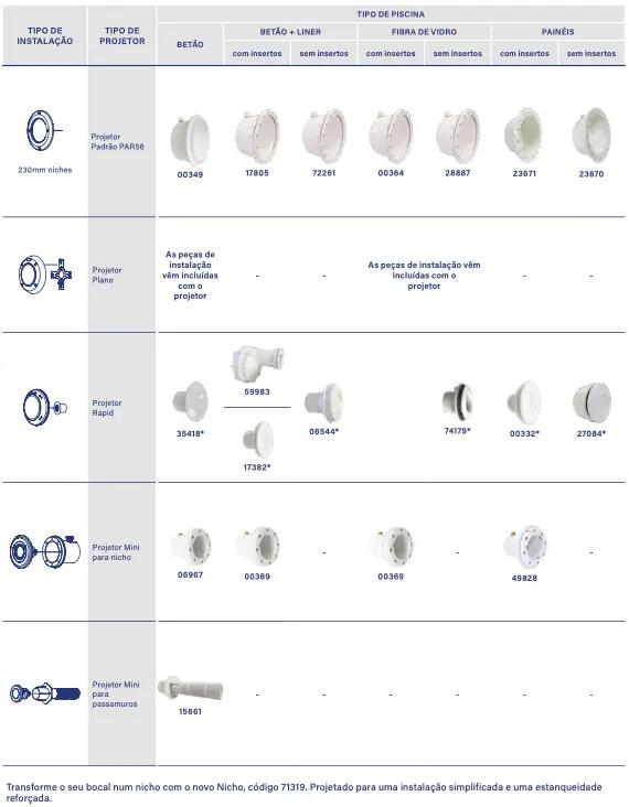 Miniproyector LumiPlus ESSENTIAL - Blanco para instalación en techo 3/3