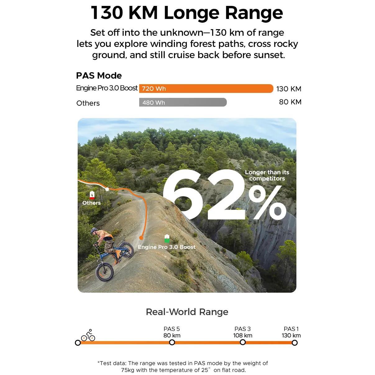 Vélo Électrique ENGWE ENGINE PRO 3.0 BOOST 48V 15Ah 9/12