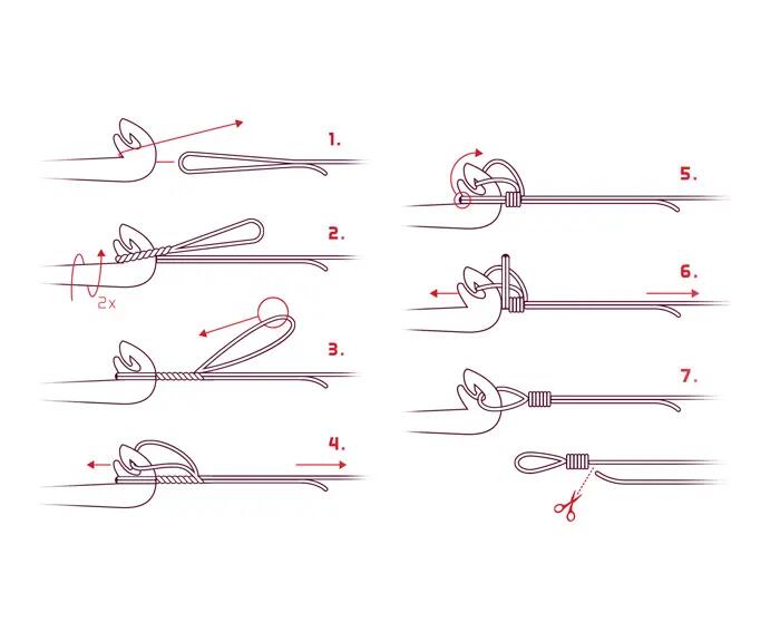 Annodatore KNOTTY 4/4