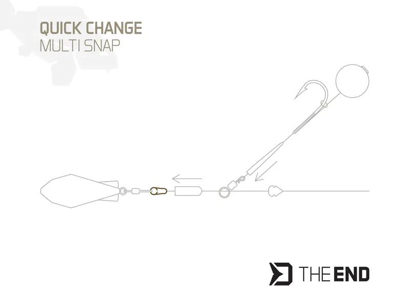 Clip di cambio rapido TheEND Multi Snap / 15pz 2/2