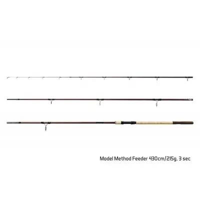 Canne Feeder MAGMA M3 Method feeder 7/7
