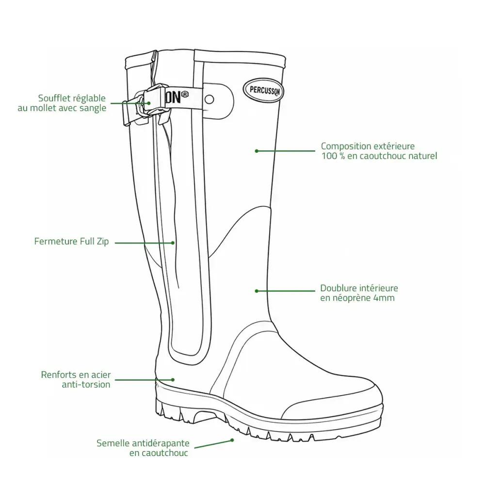 Percussion Jagd-Gummistiefel Rambouillet Full-Zip Größe 40 5/5