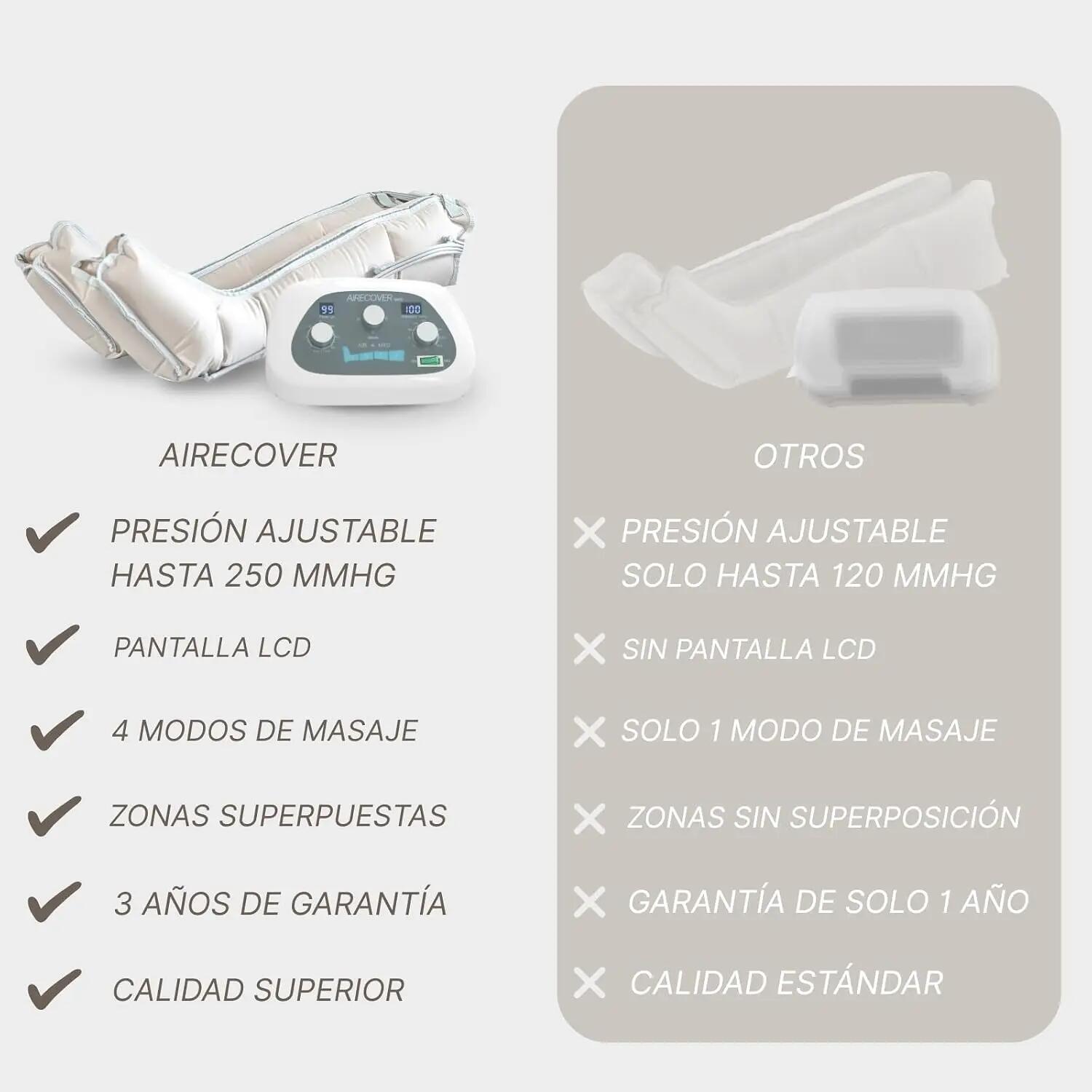 Pressoterapia per uso domestico AIR 4 MED KIT: stivali, fascia addominale e brac 8/9