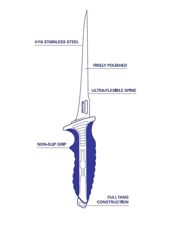 Nóż Mustad ultra flex 20.3 cm z pochewką 2/2