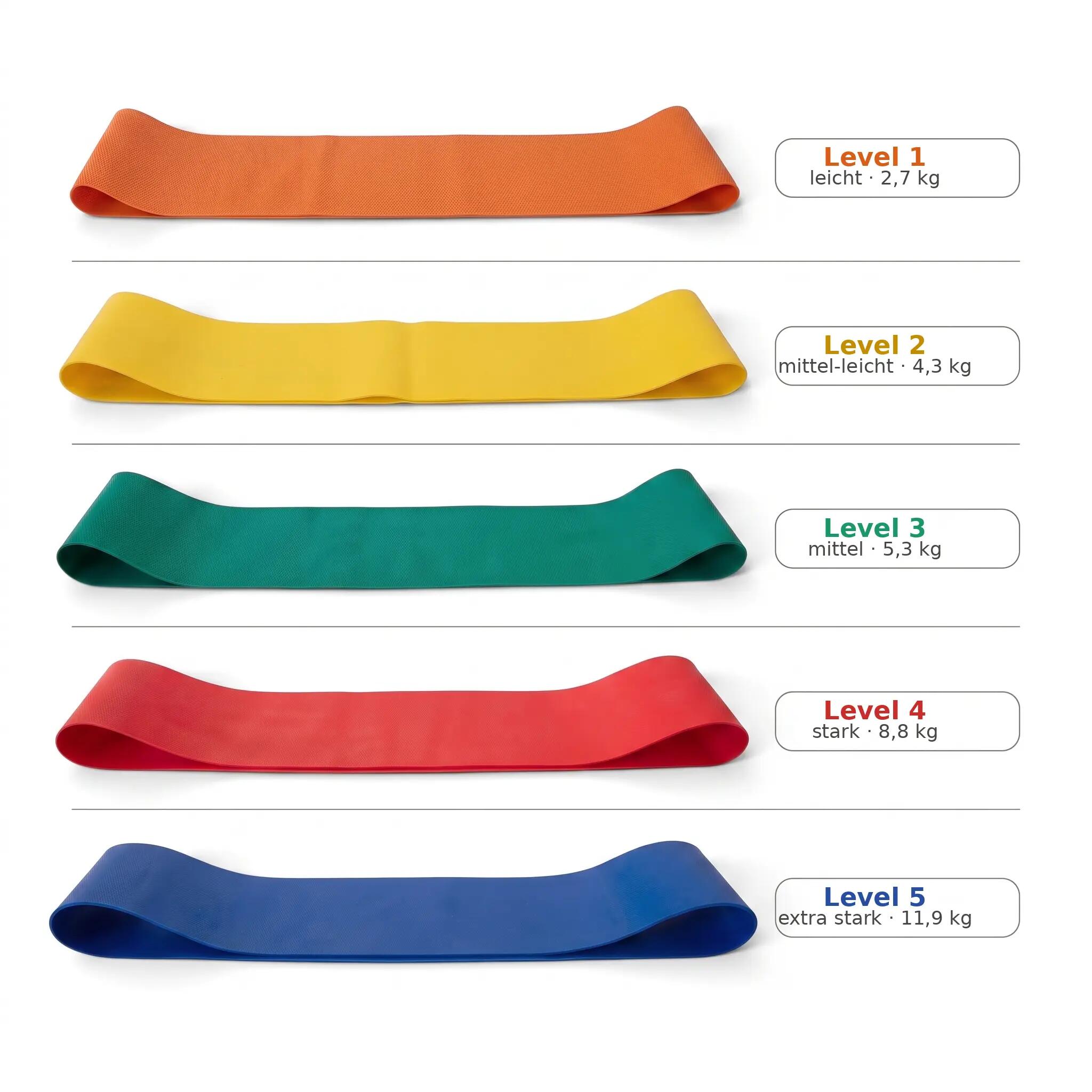 Fitnessband Set 5 Stärken – Loop Bands für Kraft, Mobility & Reha 6/6