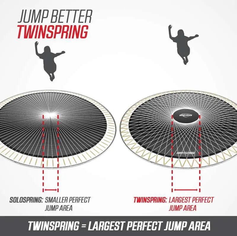 Trampoline Elite InGround 330 + Veiligheidsnet Deluxe Grijs 3/7