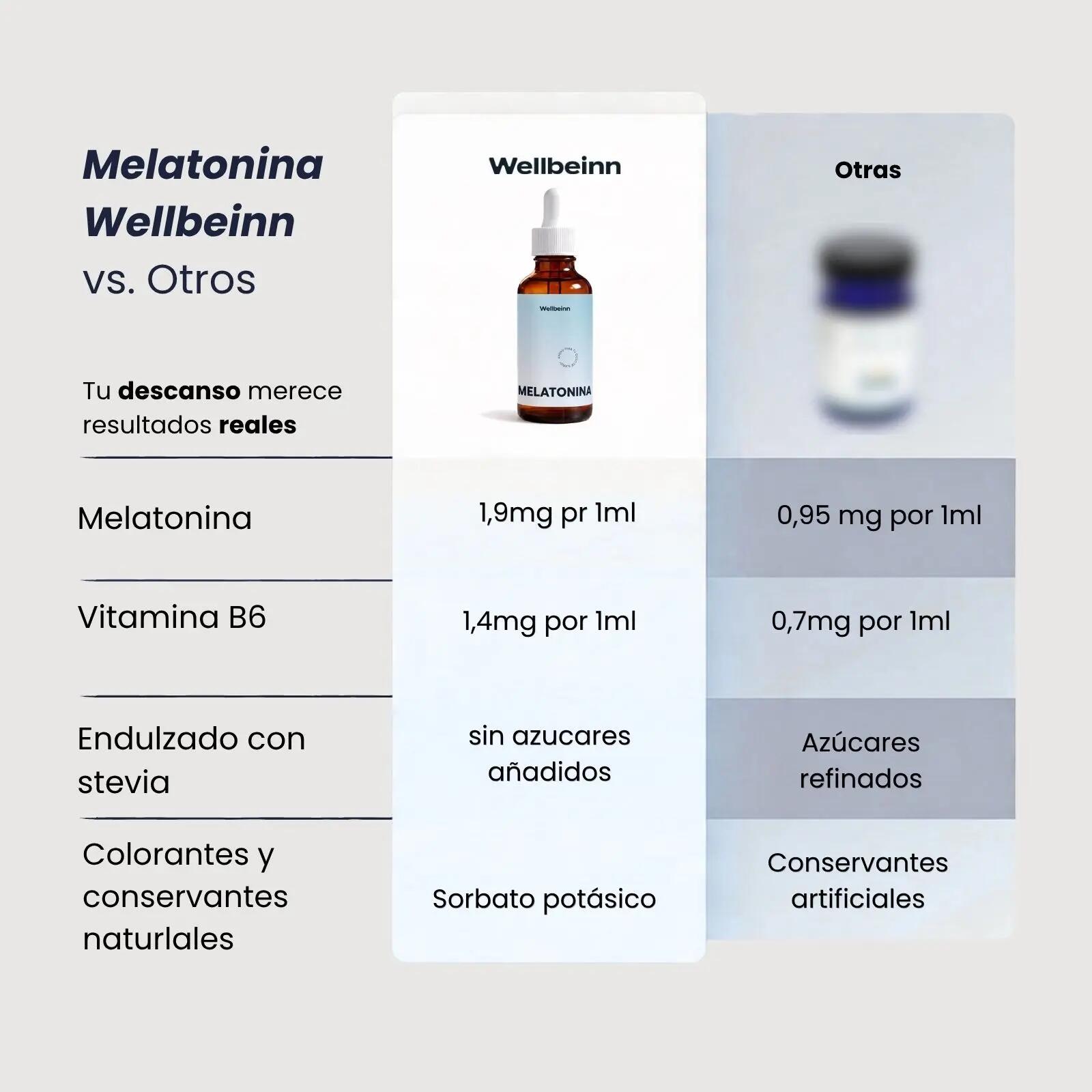 Melatonina con Vitamina B6 WELLBEINN, Liquida Sublinguale 4/6
