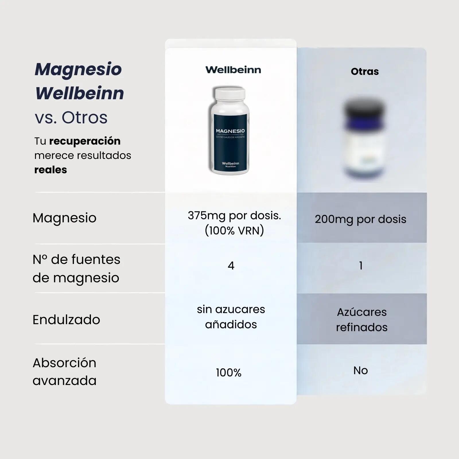 Magnesio 4 Sales 375 mg 100% VRN 60 Comprimidos 30 Días Magnesio Matrix 3/6