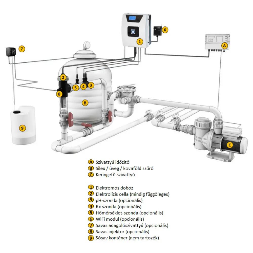 Salzelektrolyse Aquarit FLO Advanced 33g/h 3/3