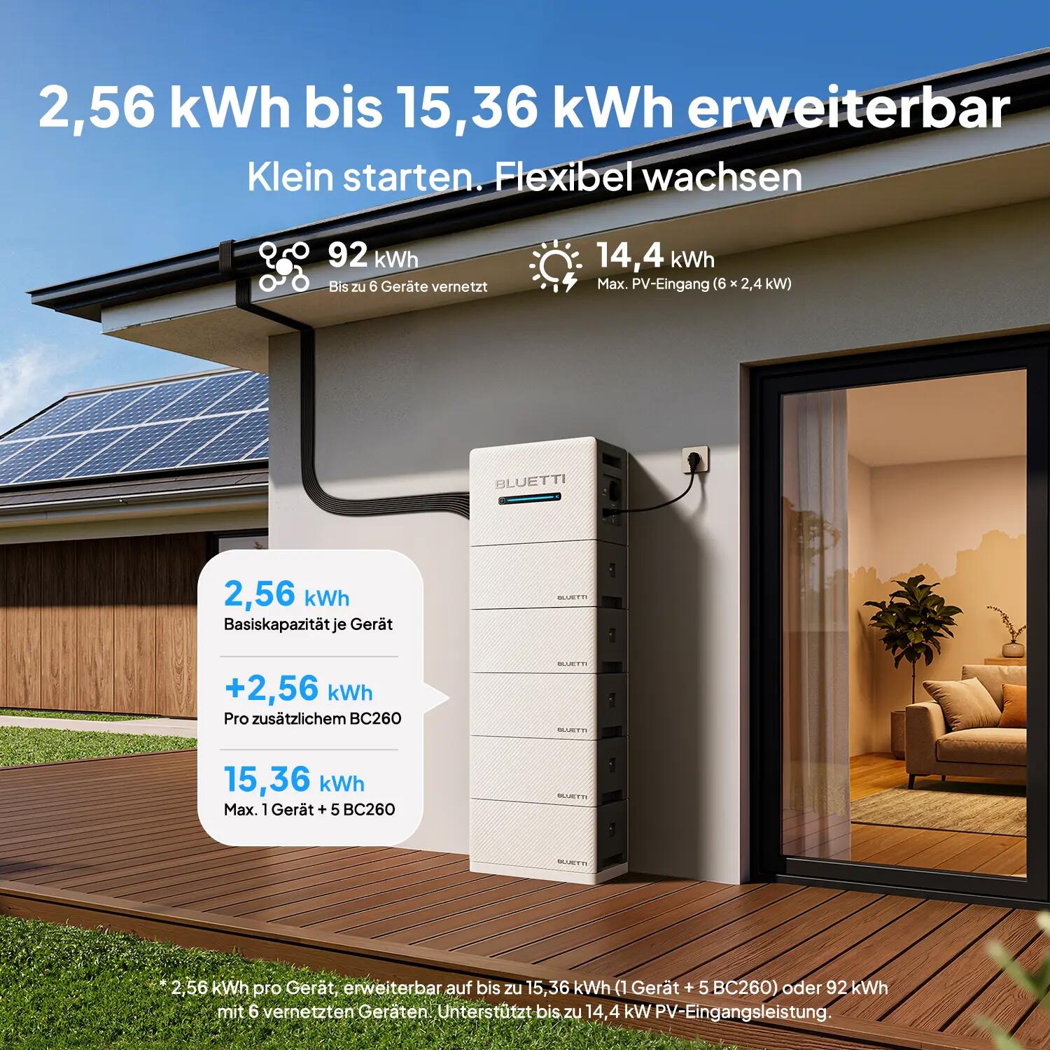 Balco 260+2*BC260,BLUETTI centrale électrique de balcon de 7680 Wh pour secours 5/7