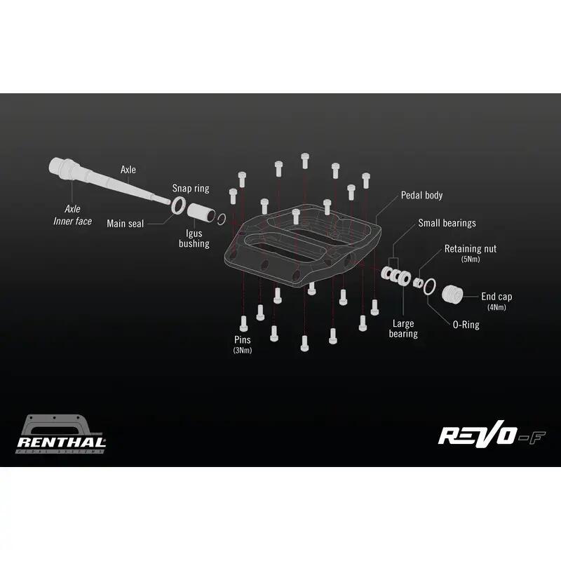 Paire de Pédales Plates Renthal Revo-F 10 Picots Gold 4/4