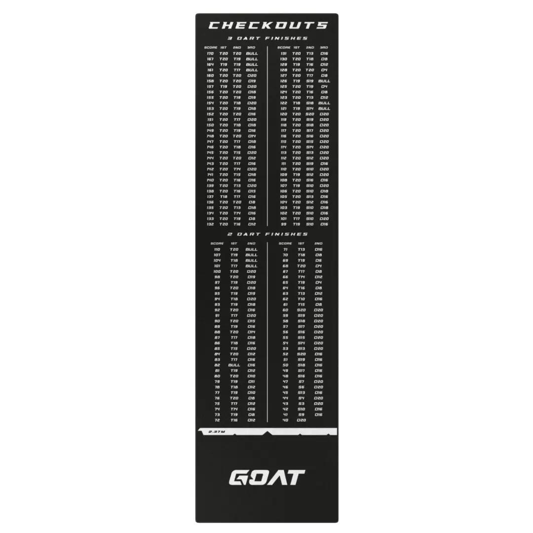 GOAT Checkout Big kiszállós darts szőnyeg (80 * 285cm) 4/4