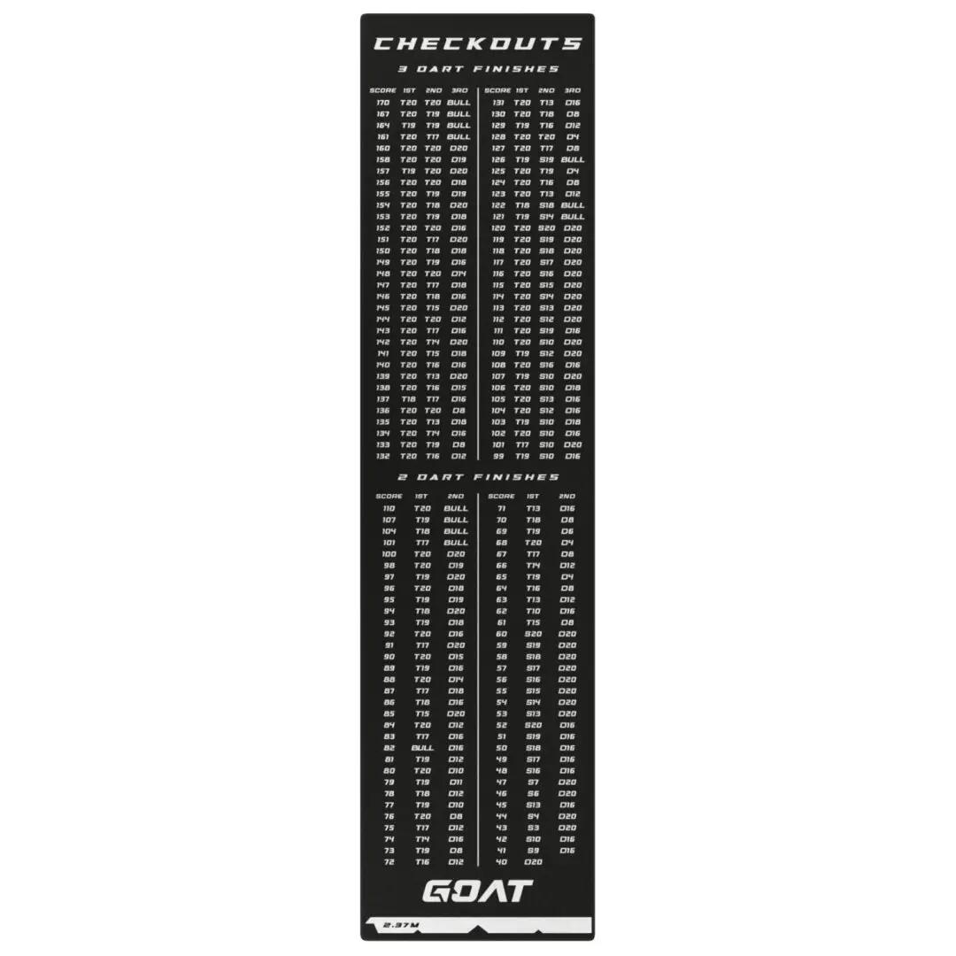 GOAT Darts szőnyeg Checkout standard kiszállós 4/4