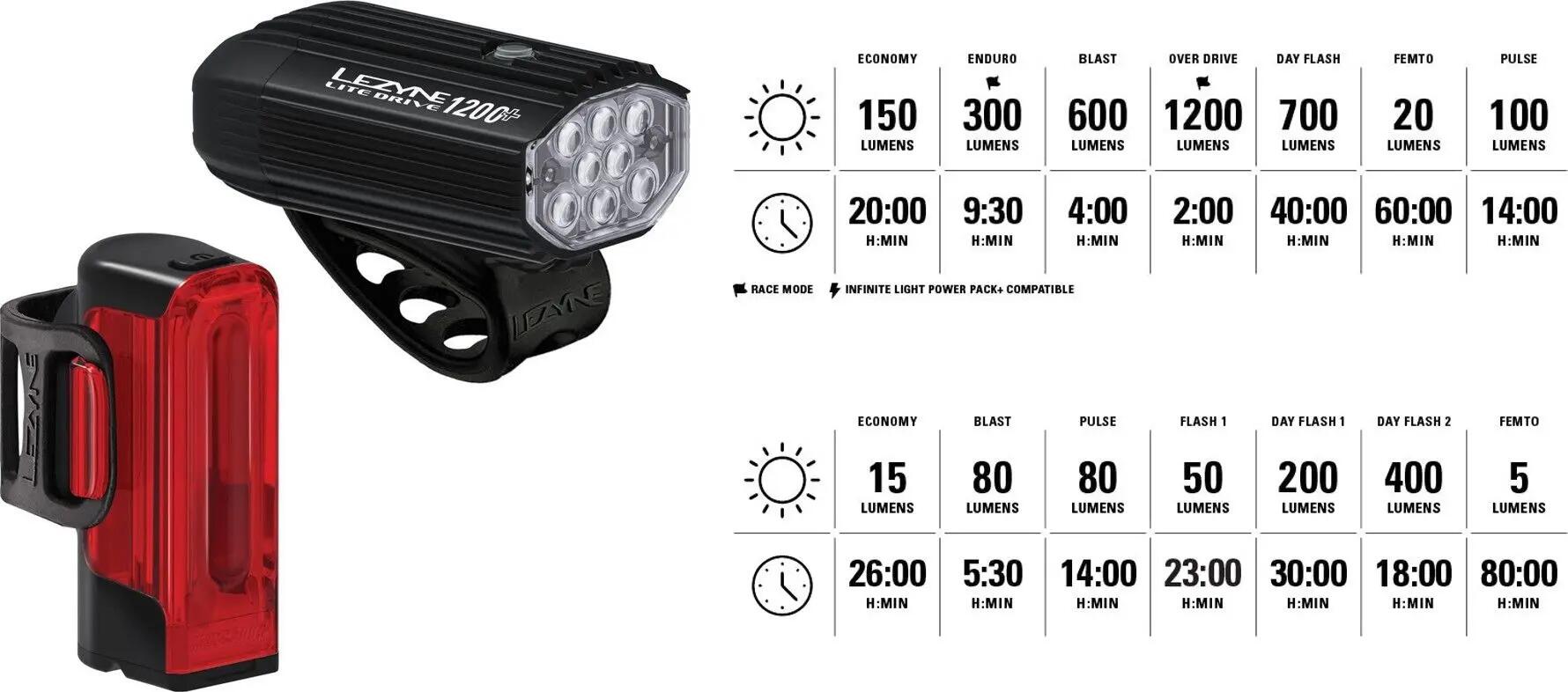 Lezyne Lite Drive 1200+ / Strip Drive Pro 400+ Paar Fietslampen Zwart 2/2