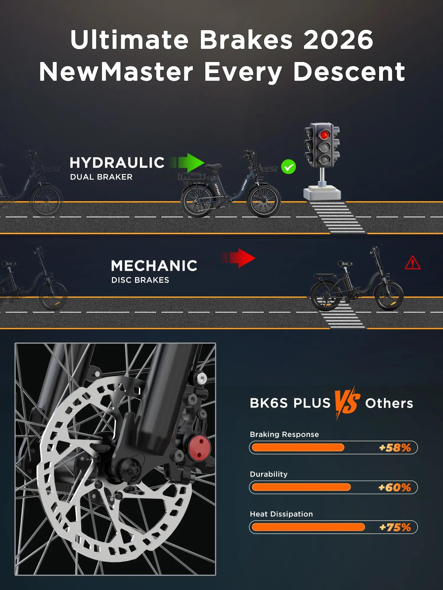 Vélo cargo électrique BK6S PLUS, batterie 1296Wh, capteur de couple 7/9