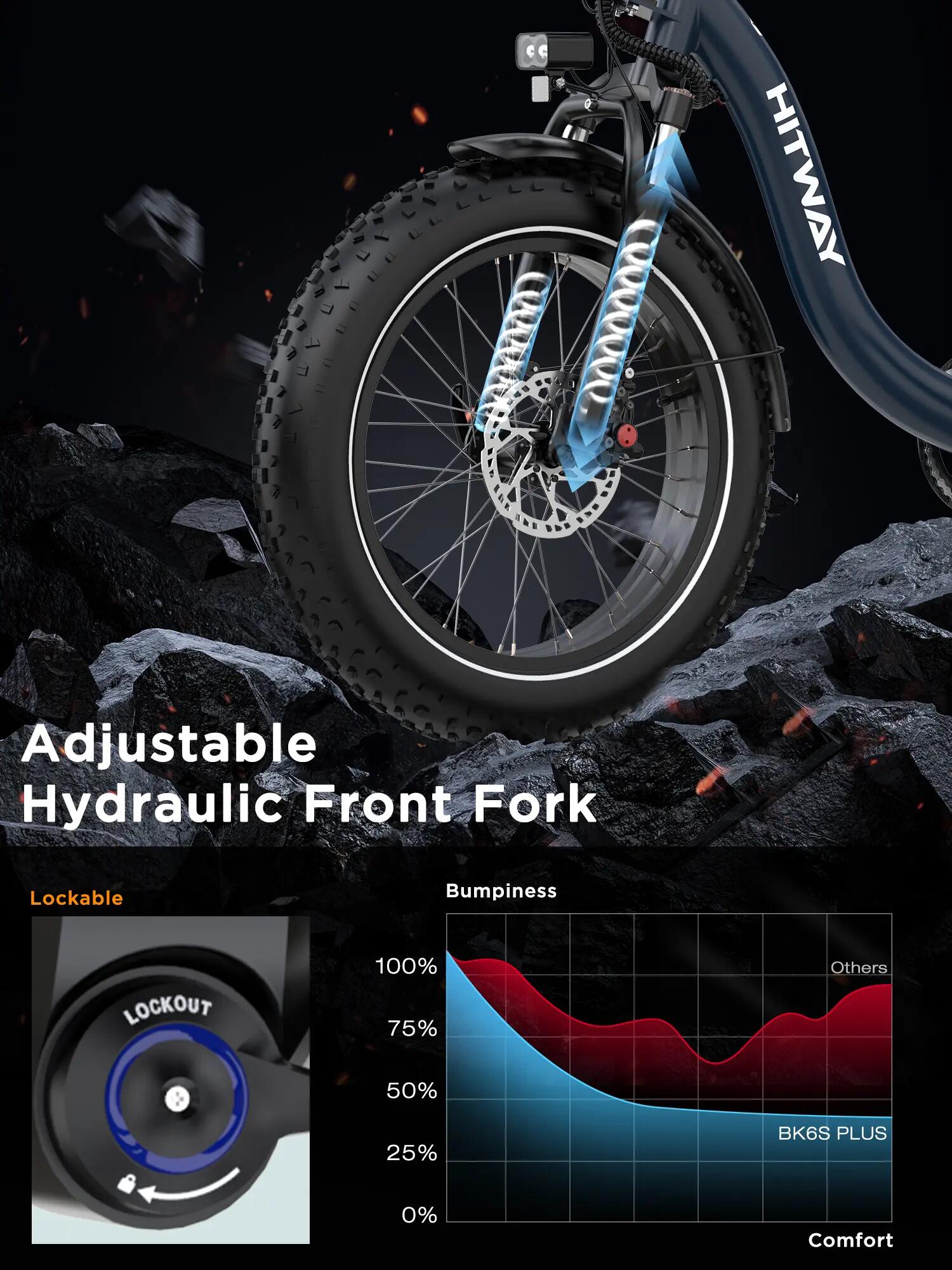 Vélo cargo électrique BK6S PLUS, batterie 1296Wh, capteur de couple 5/9