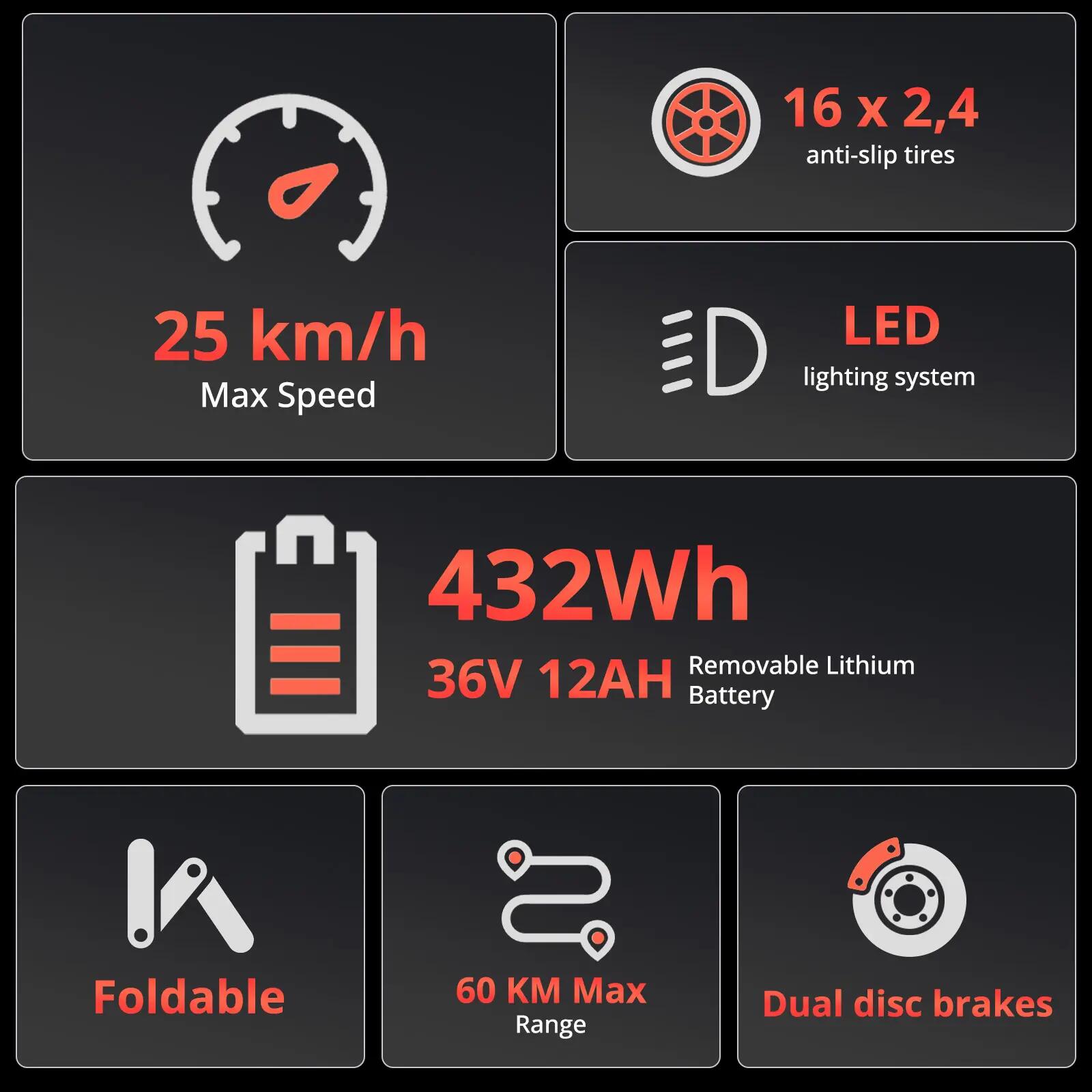 Bicicleta elétrica dobrável 16", 250W, 36V 12Ah, autonomia até 60 km 3/7