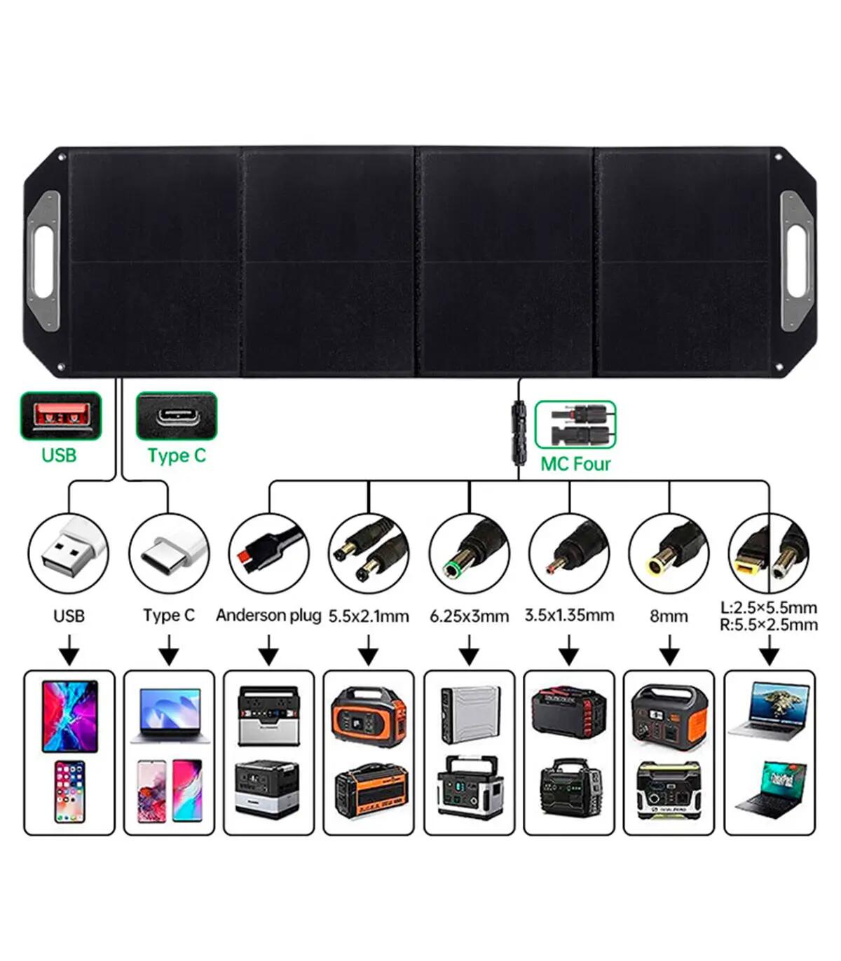 Painel Solar Dobrável 200W 18V Monocristalino IP68 USB-C Autocaravana Camping 12/14
