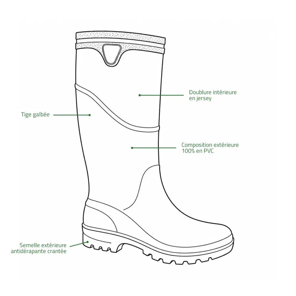 Botas de chuva Rouchette Cyclone 3/5