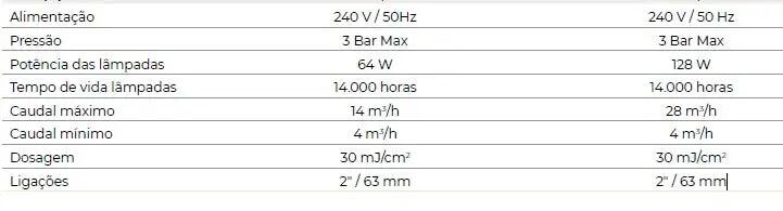 Tubes UV 2 3/3