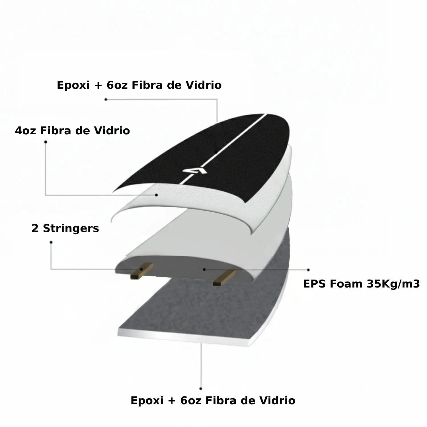 Softboard Orka 2.0 - Maten: 6'0 en 6'3 6/10