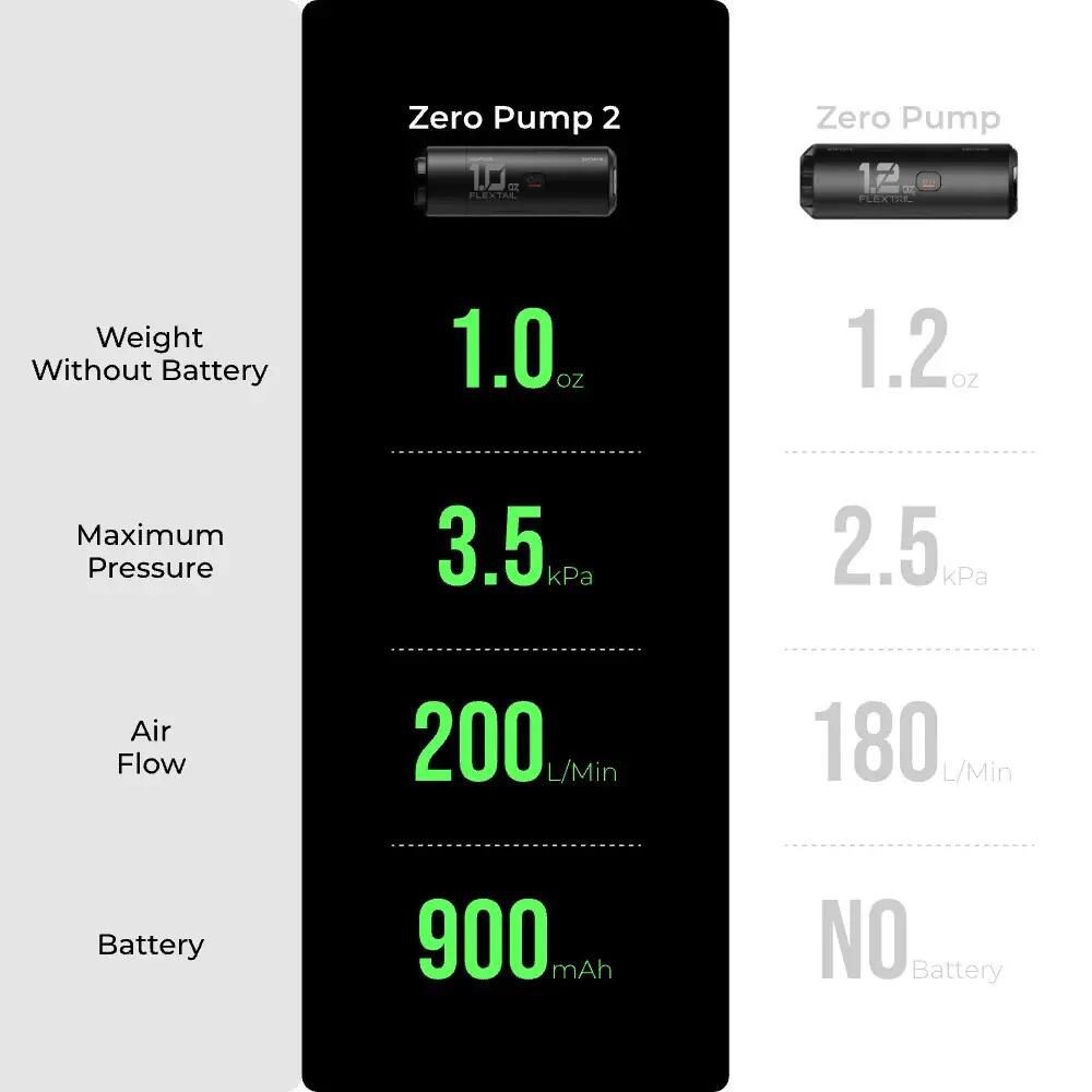 Elektryczna pompka powietrza Zero Pump 2 | Ultralekka konstrukcja | Pompka do 6/15