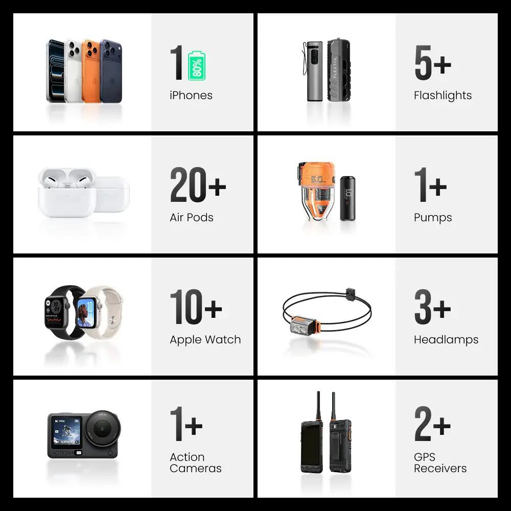 Zero Power 5000C 5000mAh Powerbank, Carbonfaser, Grau 6/13