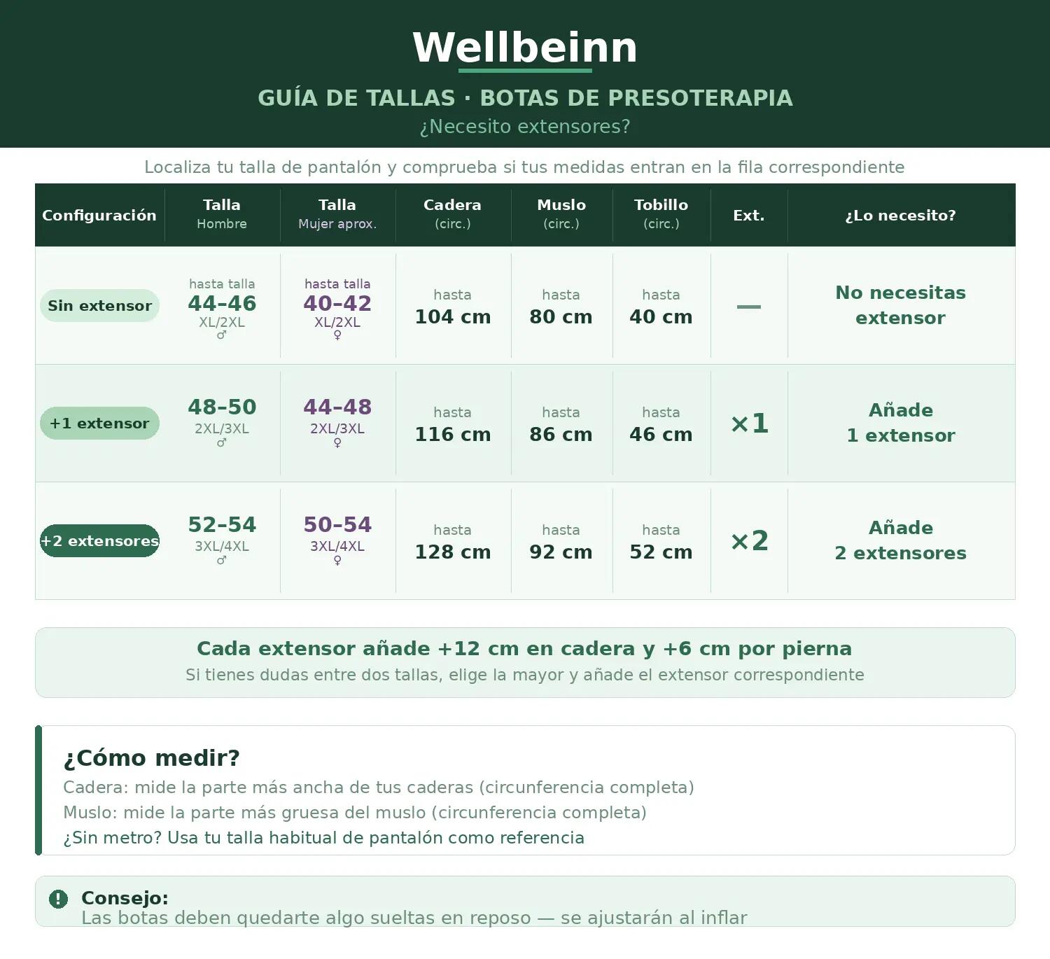 Extension de Hanche WELLBEINN pour Bottes Pressothérapie Grandes Tailles 5/5