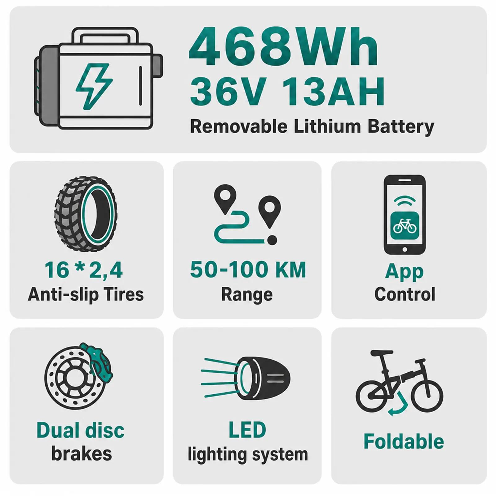 Opvouwbare elektrische fiets 16", 468Wh accu BK5SL 4/7
