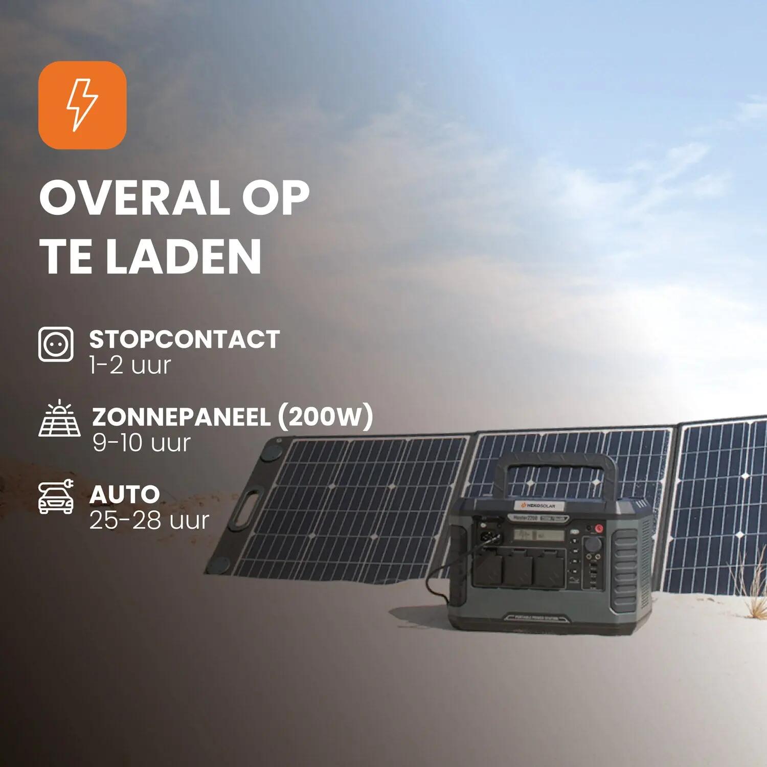 Powerstation Master 2200 + Portable Solar Panel Unfold 200 8/15