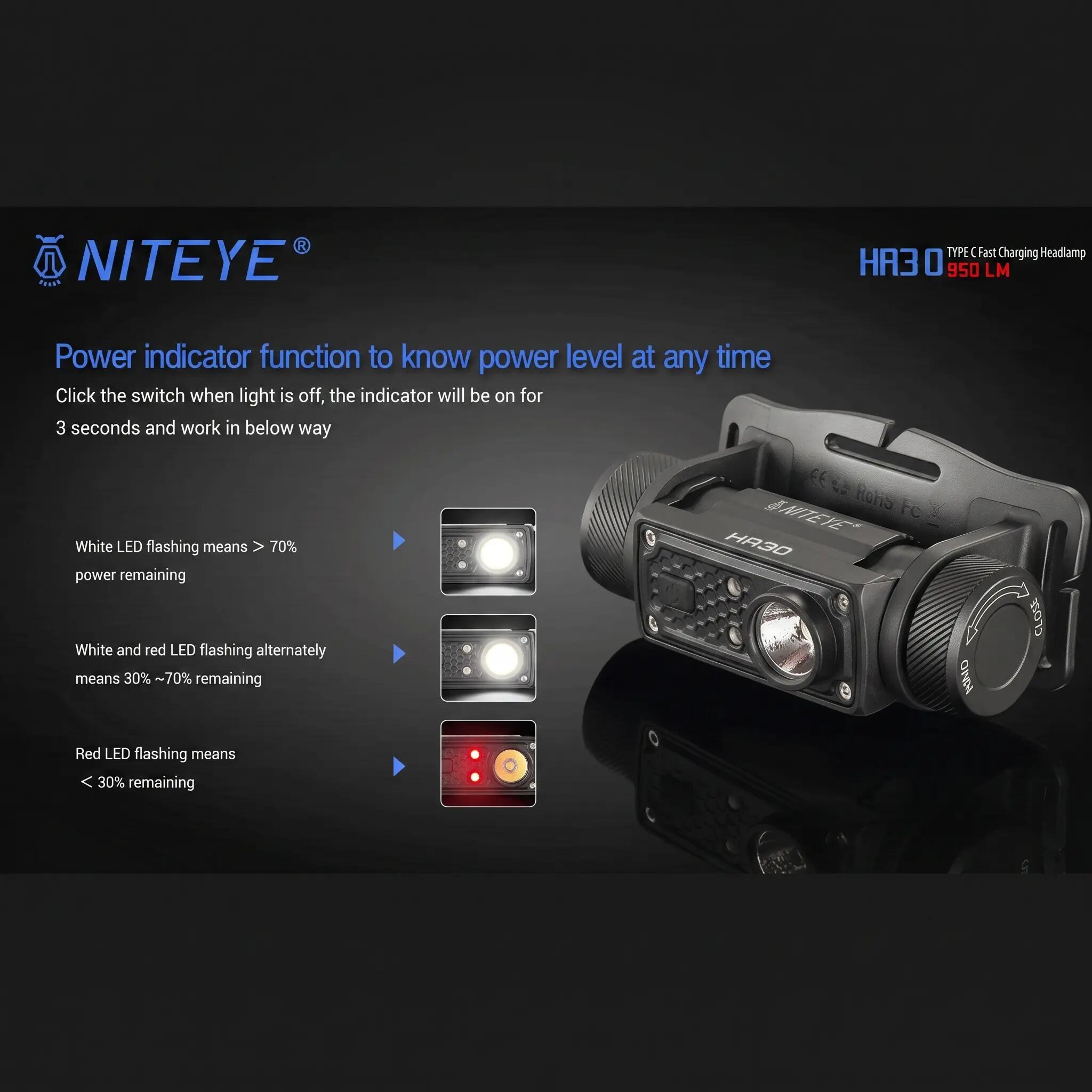 Lampe frontale JETBeam HR30 950 lumens rechargeable étanche 9/15