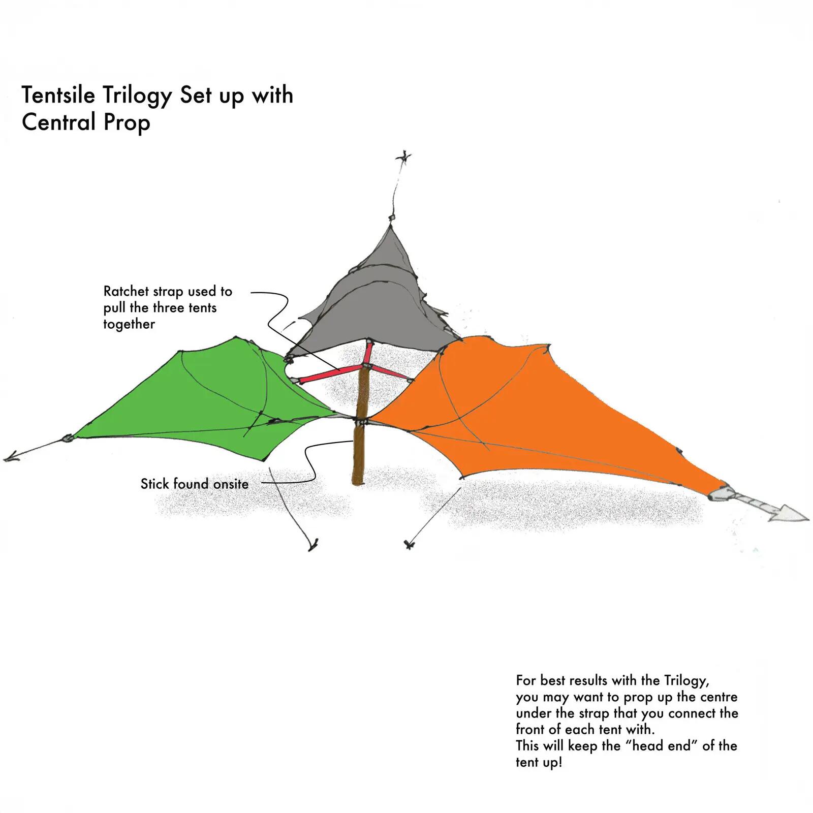 Trilogy Center Canopy Vordach Für Connect Baumzelt Flugzelt Zubehör 3/7