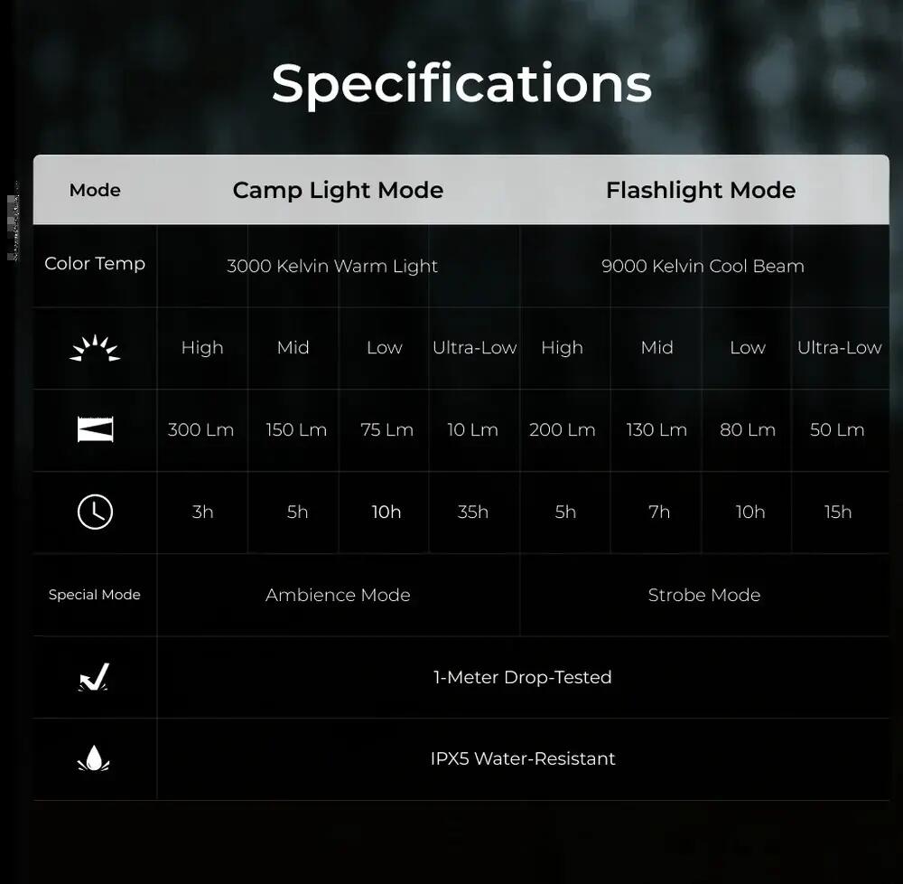 Zero Lantern Lanterna da campeggio e torcia LED 2-in-1, ricaricabile 10/14
