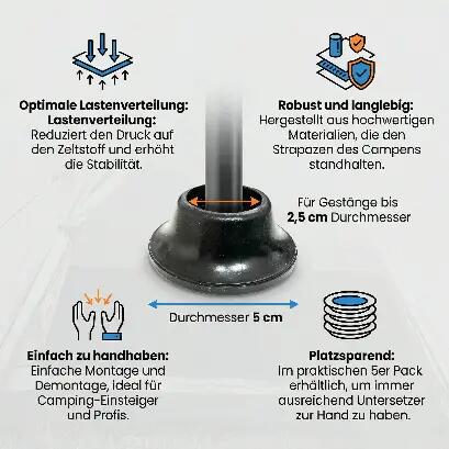 Bodenteller für Zeltstab Untersetzter für Zelt-Gestänge Lastenverteilung 5 Pack 2/6