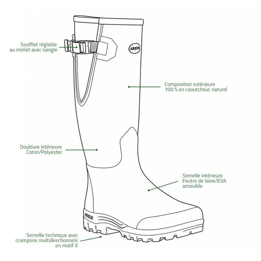 Bottes Arxus Pioneer vertes en caoutchouc naturel 3/9