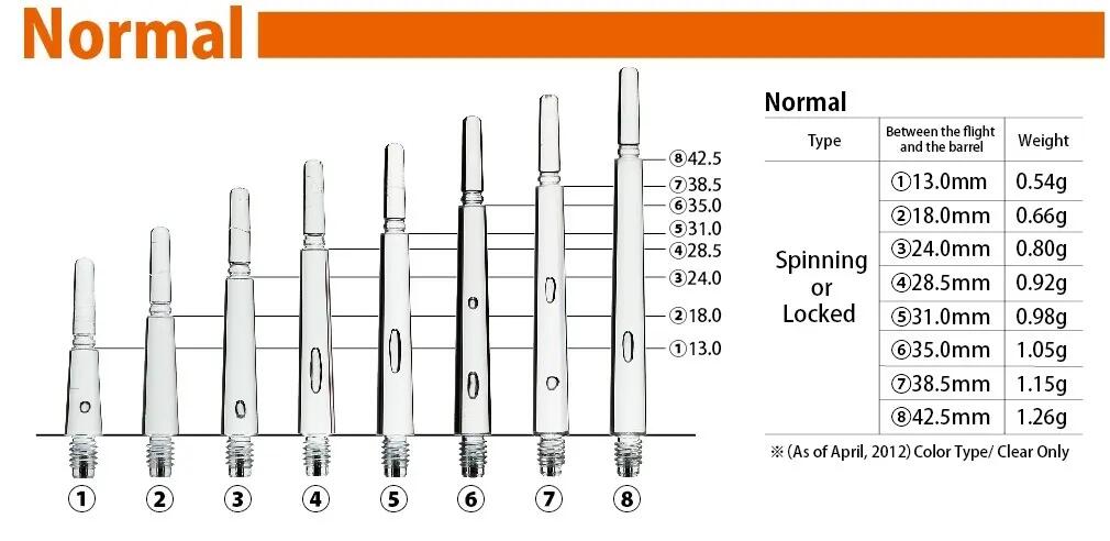 Cañas Fit Shaft Gear Normal Spining Naranja (Giratoria) Talla 4 2/3