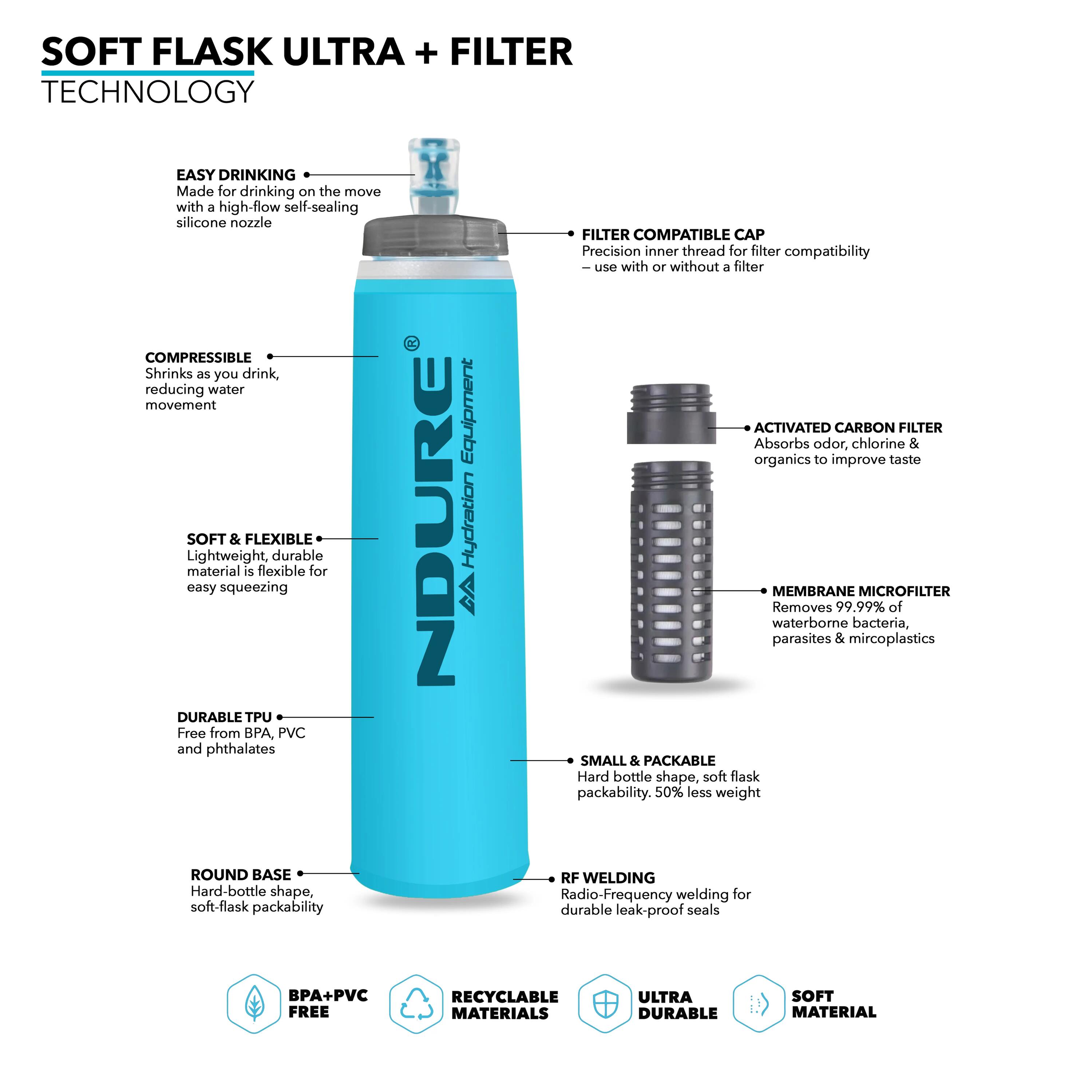 Soft Flask 500 ULTRA + XA FILTER - Borraccia Flessibile Pieghevole 3/6
