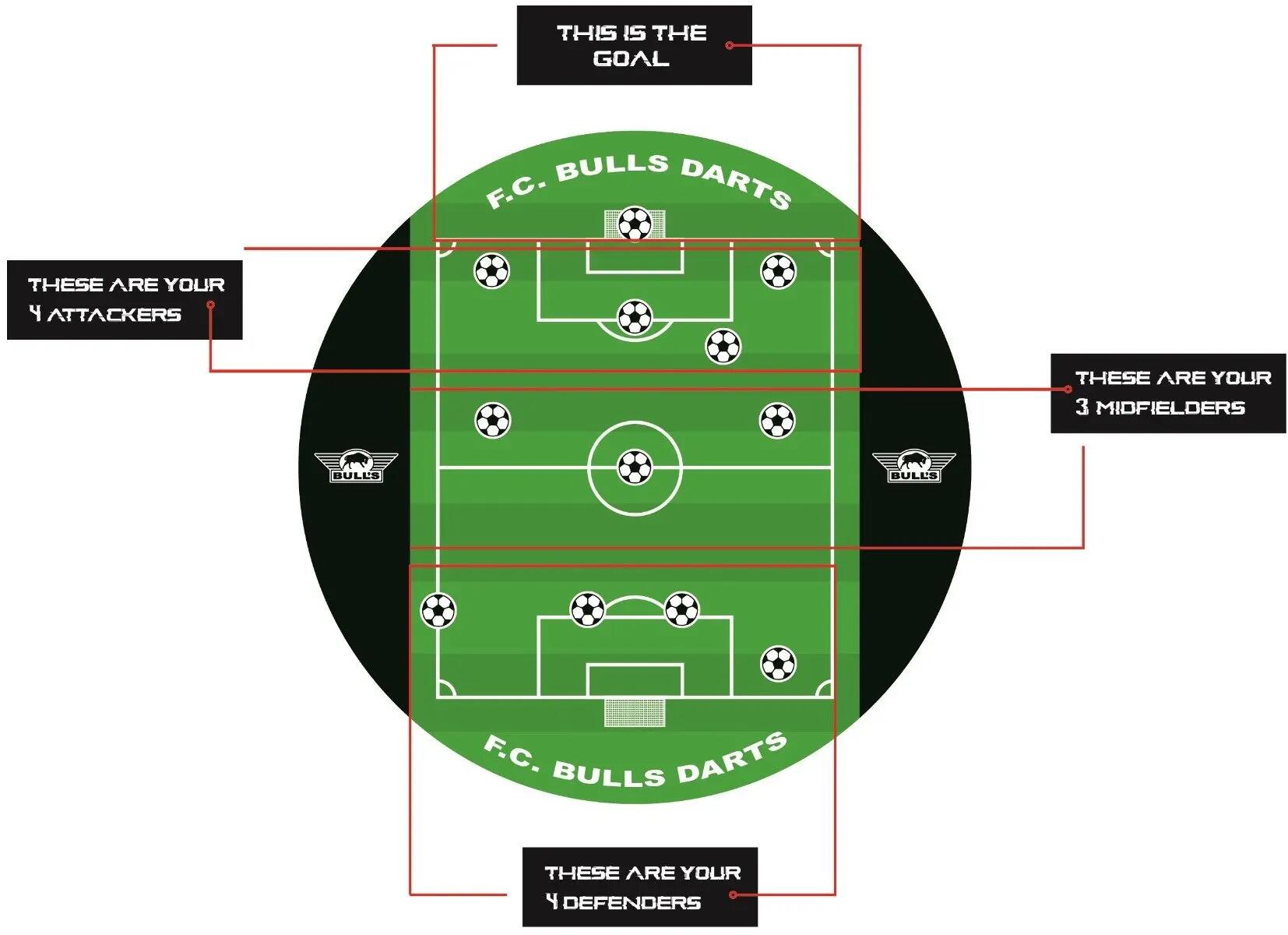 Game Dartbord Voetbal 6/6