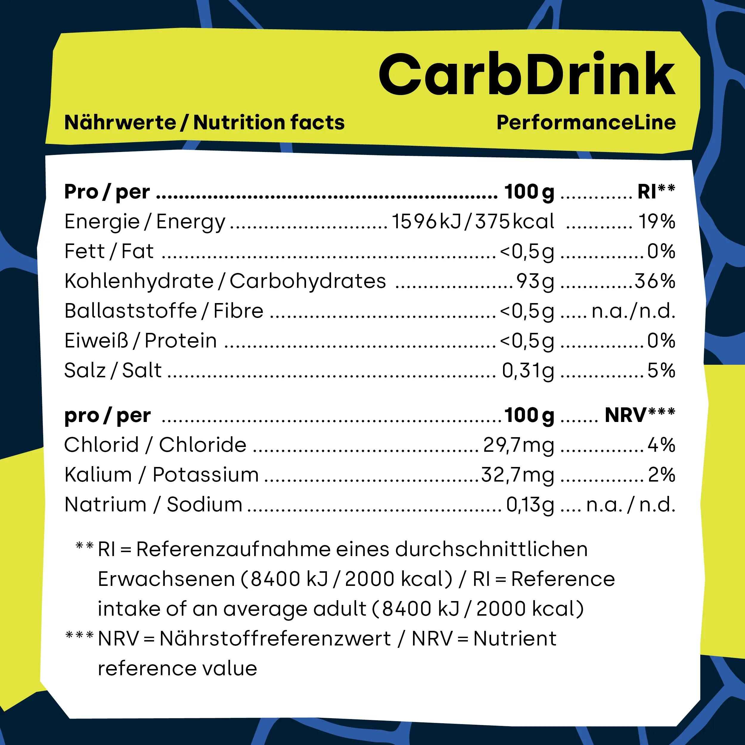 CarbDrink 4/6
