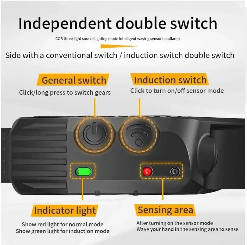 Linterna frontal, haz ancho 230 con sensor de movimiento, faro recargable 4/7