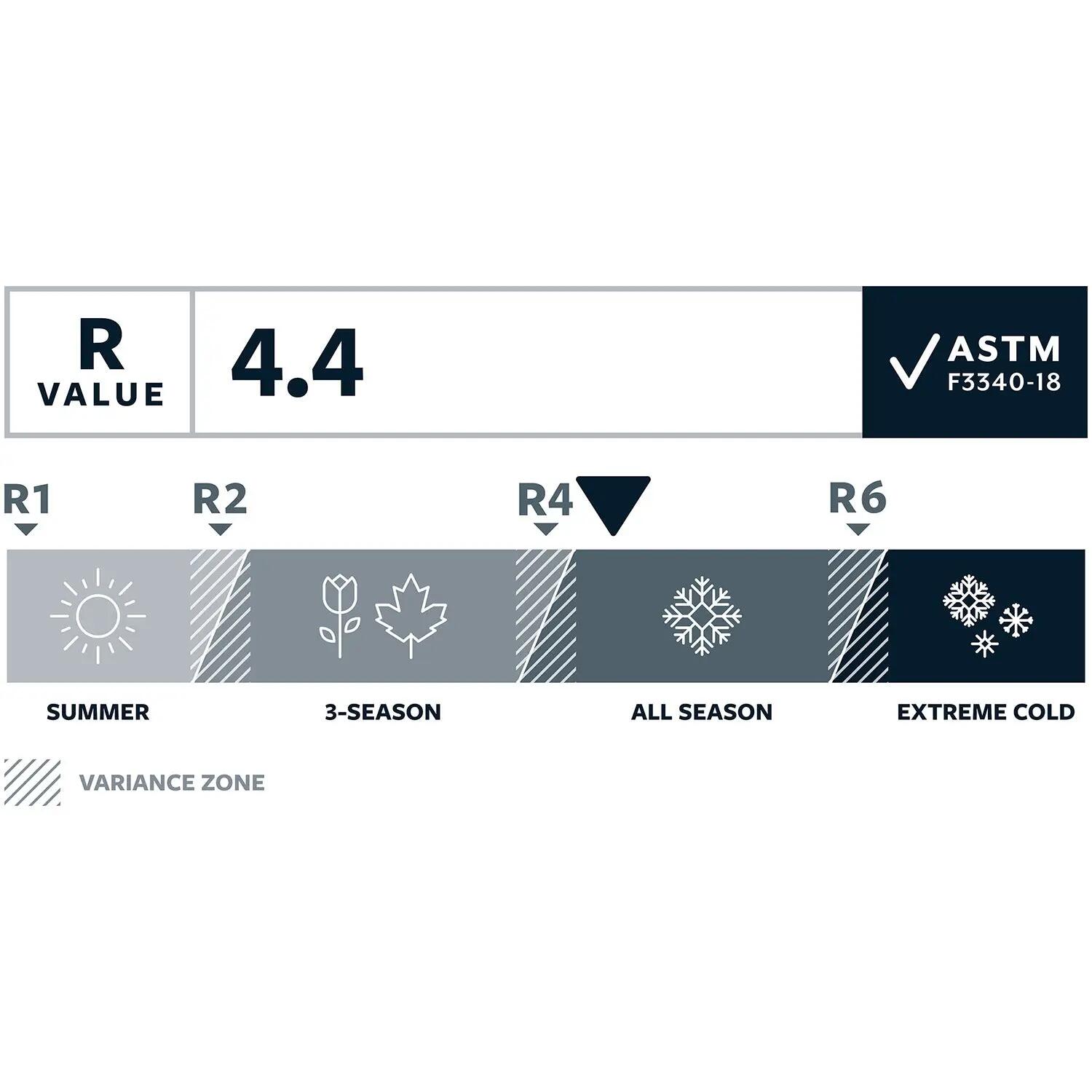 Thermarest Materac samopompujący Trail Pro L tide 6/6